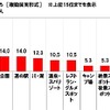 緊急事態宣言下のドライブで行ったところ