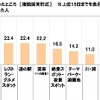 緊急事態宣言下のドライブで行きたかったところ