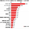 “3密”回避のために、ドライブスルーで利用したいもの