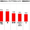 県外への移動に関する自粛要請が解除されたら、ドライブで行きたいところ