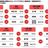 県外への移動に関する自粛要請が解除されたら、ドライブで行きたい都道府県