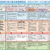 国土交通技術行政セカンドステージの方向性の概要