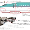 「台車モニタリング装置」の概要。