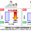 試作機での代表作業事例