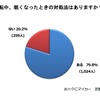 運転中、眠くなったときの対処法はありますか？