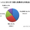 運転中、眠くなったときに行う最も効果的な対処法はなんですか？