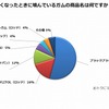 運転中、眠くなったときに噛んでいるガムの商品名は何ですか？