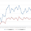 ハイオクガソリン実売価格（「e燃費」調べ）