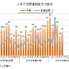 人手不足関連の倒産（2020年6月まで）