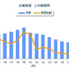 企業倒産 上半期推移