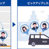 オンデマンド通勤相乗りタクシーの実証実験概要