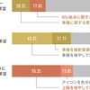 ユーザーからの要望