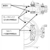 住友金属、住友電工グループから鉄道用ブレーキ事業を取得