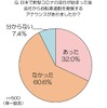 新型コロナ流行後、会社から自転車通勤を推奨するアナウンスがあったか