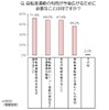 自転車通勤の利用は今後広がるために必要なこと