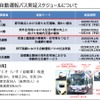 中型自動運転橋の実証実験スケジュール