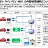 電動車の外部給電に活用するマニュアルの概要