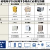 電動車の外部給電に活用するマニュアルの概要