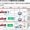 電動車の外部給電に活用するマニュアルの概要