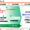 新日石「ENEOSわが家で創エネ」プロジェクトを発足