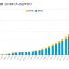 カルモ累計契約件数推移