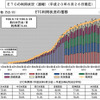 ETCの利用状況…6月26日現在