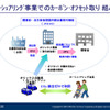 カーシェアリング事業でカーボンオフセット…オリックス
