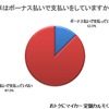 車はボーナス払いで支払っているか