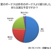 今夏のボーナスは昨年より減ったか、または減る予定か？