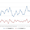 ハイオクガソリン実売価格（「e燃費」調べ）