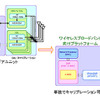 日本無線、ArrayComm社と技術提携…ブロードバンド向けアンテナ開発