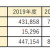 はとバス 東京観光利用者数