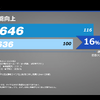 従来のM636比較で摩耗ライフが“+16%”向上