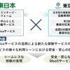 JR東日本と東京海上日動によるMaaS分野での提携内容