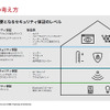 セキュリティ検証ソリューション「IoTセキュリティレーティング」記者説明会