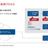 セキュリティ検証ソリューション「IoTセキュリティレーティング」記者説明会