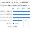 旅行先について避けようと思っている場所はどこですか？