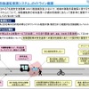 ラストマイル自動運転車両システムのガイドライン概要