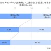 「Go To トラベル」キャンペーン」を利用して旅行をしようと思いますか？