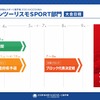 グランツーリスモSPORT部門大会日程