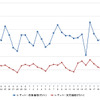 レギュラーガソリン実売価格（「e燃費」調べ）