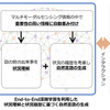 開発した技術の概要（経路案内システムへの適用例）