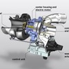 メルセデスAMG車に採用されるギャレット・モーションの「Eターボ」