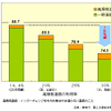 【伊東大厚のトラフィック計量学】高速道路と交通事故