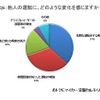 他人の運転に、具体的にどんな変化を感じますか？