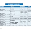 愛知県知立市に車載機器専用の認証試験施設