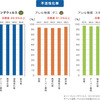 テストではインフルエンザA型だけでなく、B型や、ひのき花粉にも効果があるといったデータが得られているとのことだ。