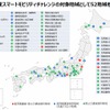 新しいモビリティサービスの社会実装を目指す実証地域