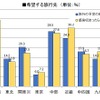 希望する旅行先