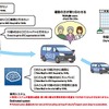 乗合送迎サービス「チョイソコ」のしくみ